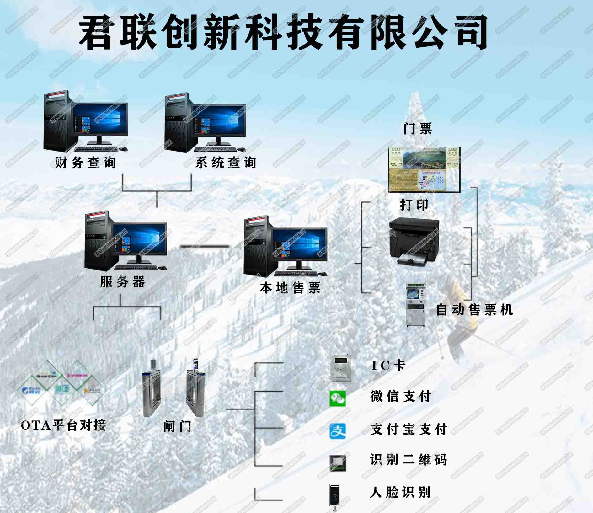 湘潭市廊坊市滑雪场人脸识别手持pda检票