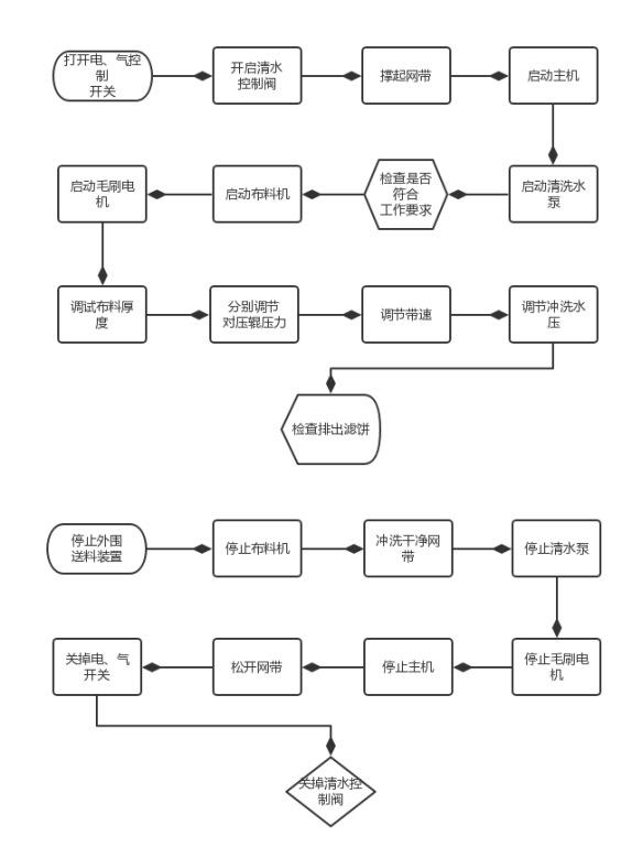 安徽马鞍山压滤机专用配套行情价格