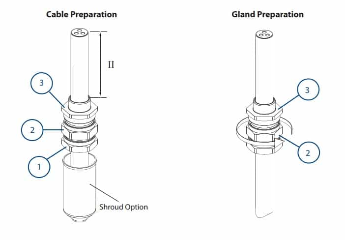 hawke 501/423 cable & gland preparation